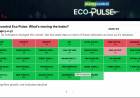 Moneycontrol Eco Pulse slips to 49 in March as West Asia war hits Manufacturing Industry