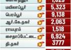 election result 2026