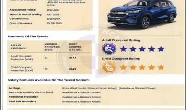 Maruti Suzuki INVICTO, India’s premium Strong Hybrid UV, secures 5-star safety rating in the Bharat NCAP assessment