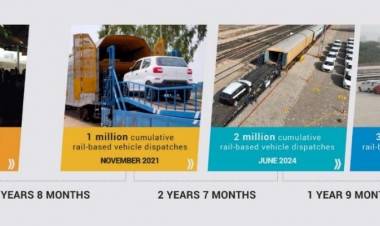 Maruti Suzuki crosses 3 million cumulative vehicle dispatches through railways, sets a new benchmark in Green Logistics