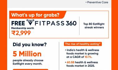 Swiggy Partners with FITPASS to Champion 360-Degree Wellness 