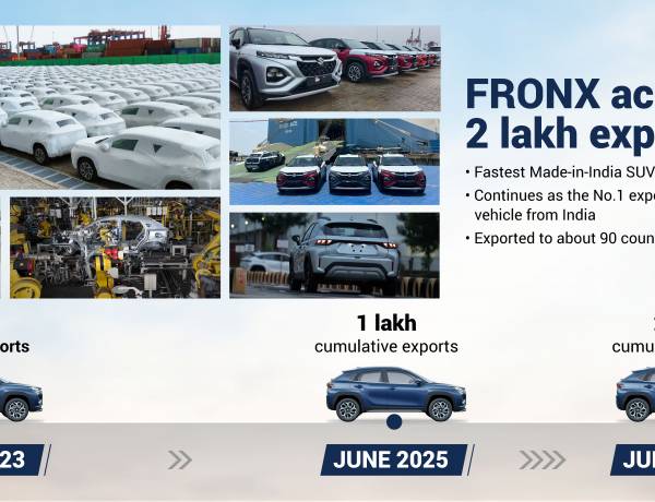 Maruti Suzuki FRONX becomes the fastest SUV to clock 2 lakh exports from India in record time