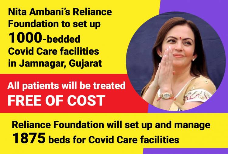Reliance Foundation to set up 1000-bedded Covid Care facilities in Jamnagar