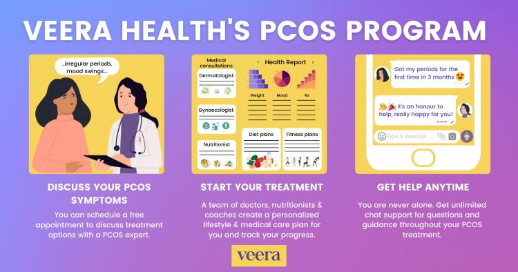 Digital health startup Veera Health raises US$3 million to transform the healthcare experience for women, starting with PCOS