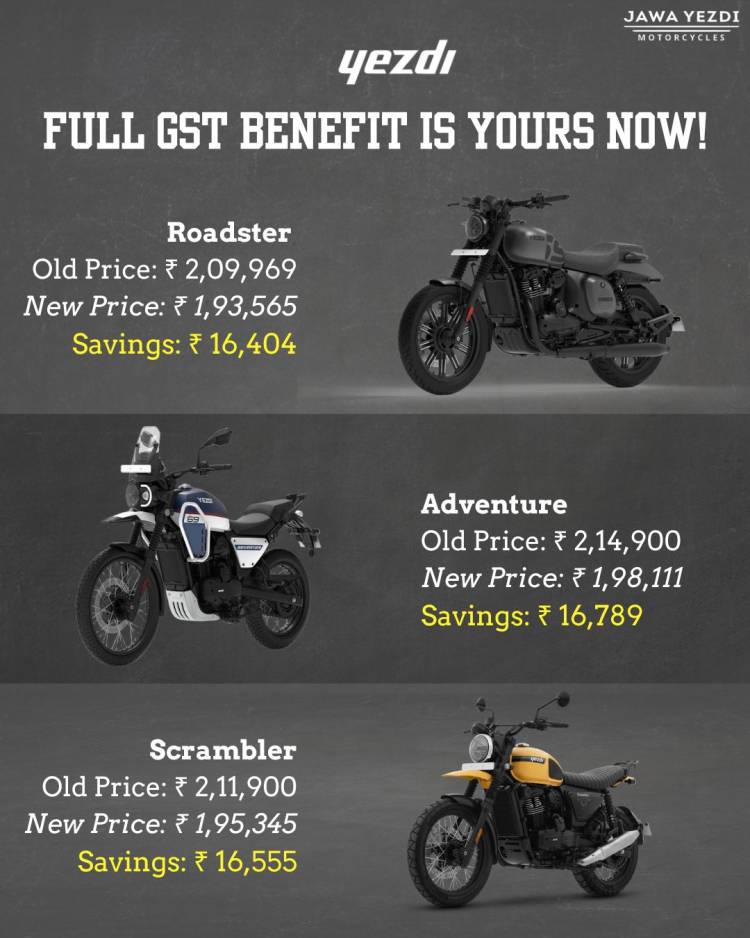 Classic Legends prices iconic Jawa, Yezdi motorcycles under Rs 2 lakh, passes on full GST 2.0 benefits to riders