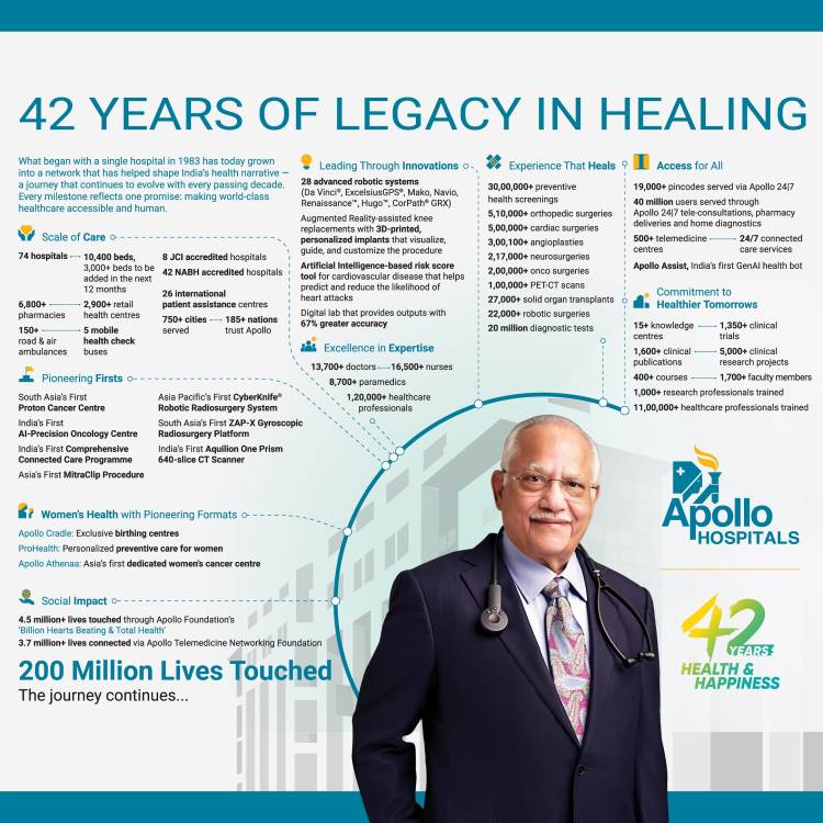 Apollo Hospitals at 42: Celebrates a global movement of health and happiness in homes