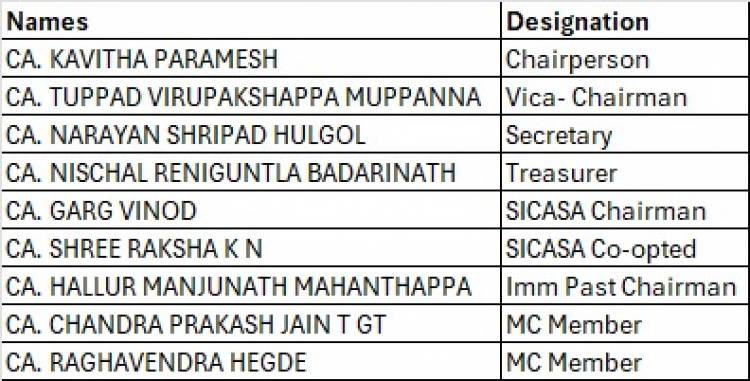  ICAI Bengaluru Branch  SIRC Announces New Office Bearers for the Year 2026 - 2027