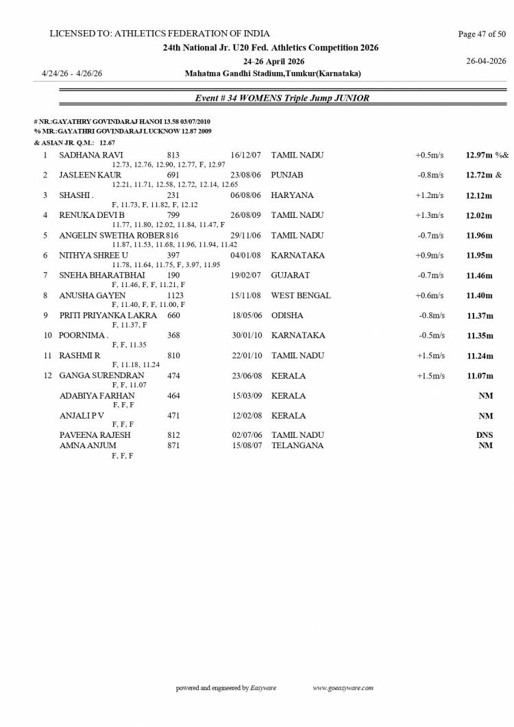 Sadhana Ravi Bags Gold & Silver, Creates Meet Record at National U-20 Meet