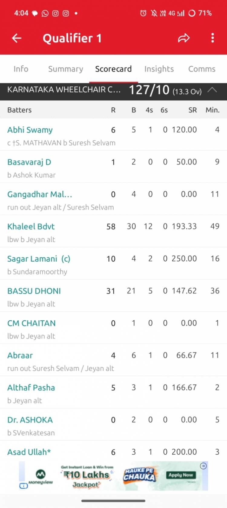 SRM APL 2026 Wheelchair Cricket Tournament – Day 3 Results